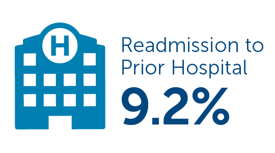 Readmission - TriHealth Rehabilitation Hospital Quality Outcomes