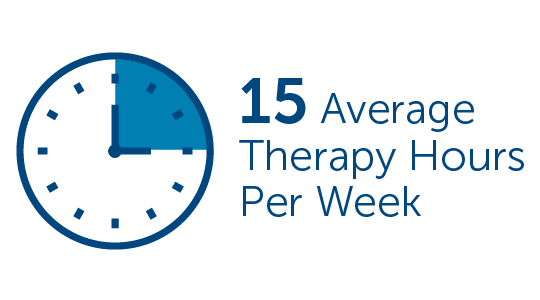 Therapy Hours - TriHealth Rehabilitation Hospital Quality Outcomes